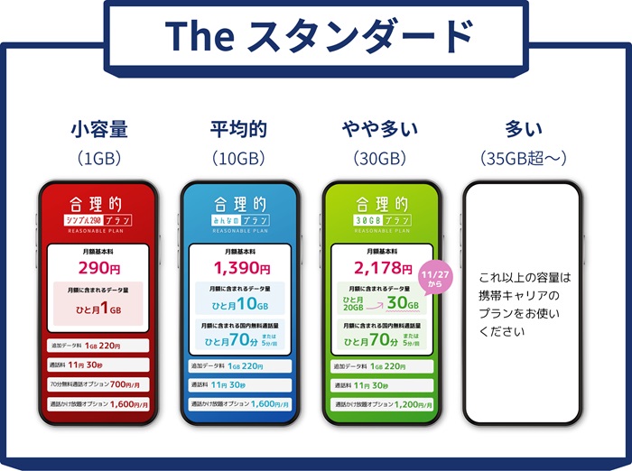 日本通信SIMのホームページより