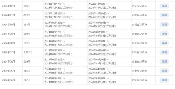 2024年 日本通信 請求明細